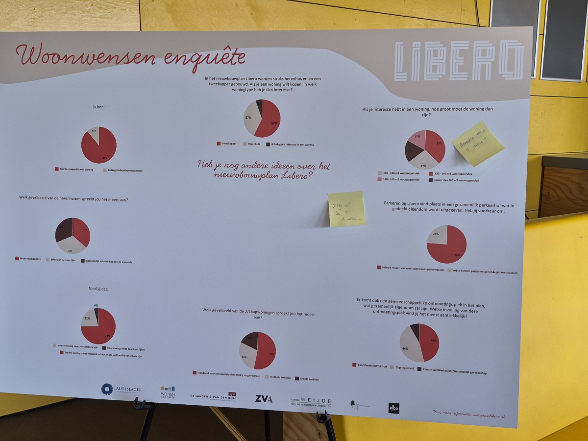 Veel belangstelling tijdens bijeenkomst Libero