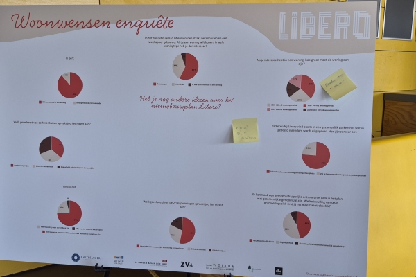 Veel belangstelling tijdens bijeenkomst Libero : Veel belangstelling tijdens bijeenkomst Libero